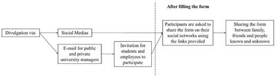 The impacts of the coronavirus pandemic on the mental health of Brazilian diagnosed with COVID-19 and comparison of symptoms of depression, anxiety, insomnia, and post-traumatic stress with undiagnosed subjects